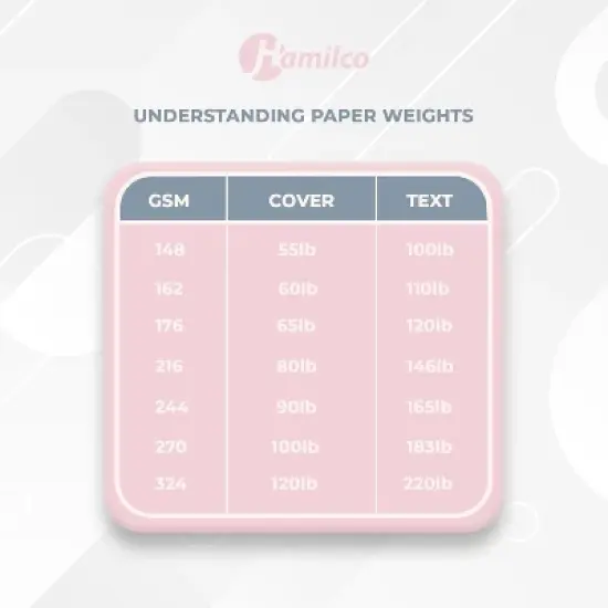 Hamilco White Cardstock Thick Paper - 5 x 7" Blank Heavy Weight 130 lb Cover Card Stock - 100 Pack image {4}