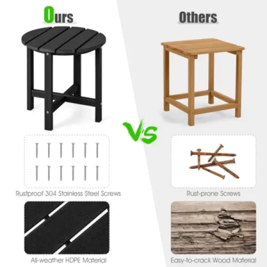 Tangkula 2PCS 18"Adirondack Side Table Weather Resistant HDPE Garden Patio image {3}
