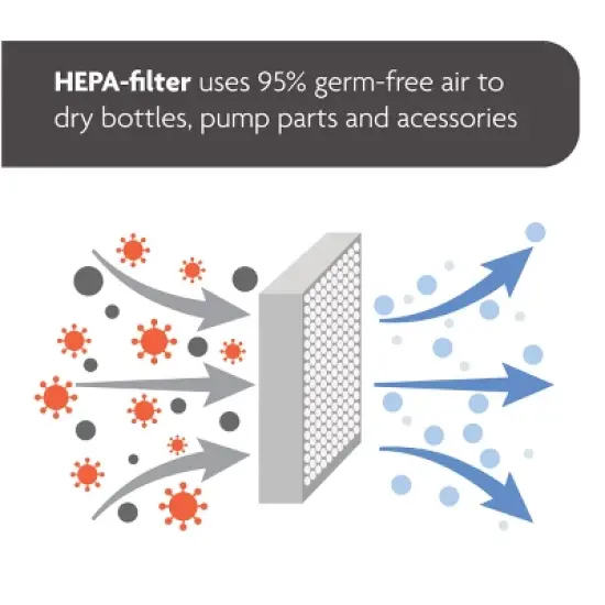 Baby Brezza Sterilizer Dryer Advanced - White image {4}