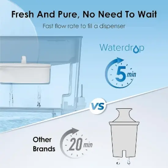 Waterdrop 200-Gallon Long-Life 40-Cup Large Water Filter Dispenser with 1 Filter image {2}