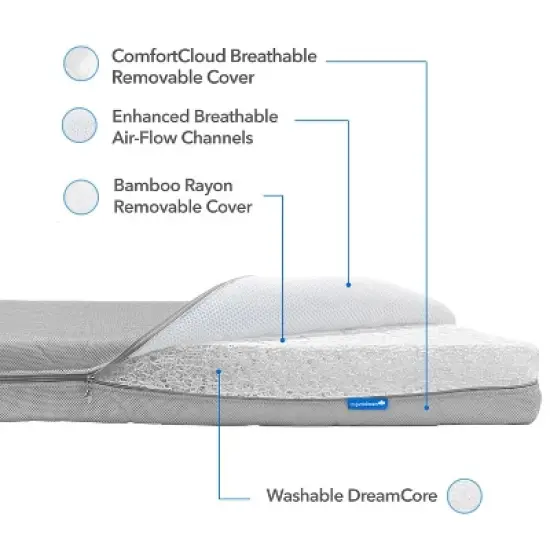 Organic Dream ComfortCloud Mini Crib Mattress in Sky Blue image {1}