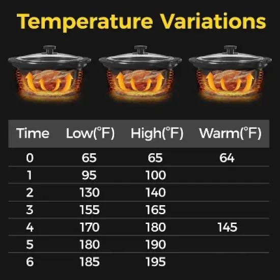 Heynemo Triple Slow Cooker with three 1.5-Quart Ceramic Pots, Buffet Servers and Warmers with Glass Lids and 3 Spoons, Stainless Steel image {4}