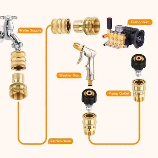Syemin Landscape Equipment Parts and Accessories, 8-Piece Pressure Washer Adapter Set, Quick Disconnect Kit for Lawn, Gold, 1.14" * 1.14" * 1.18" image {3}