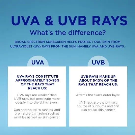 Coppertone Every Tone Sunscreen Face Stick - SPF 55+ - 0.49 fl oz image {12}