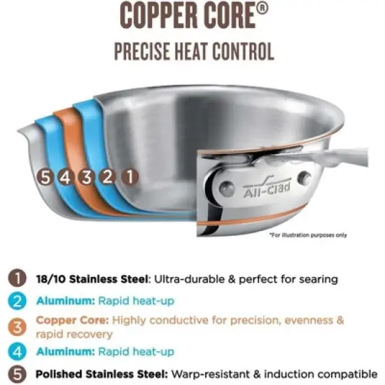 All-Clad Copper Core 5-Ply Stainless Steel Cookware Set 7 Piece Induction Oven Broiler Safe 600F Pots and Pans Silver image {4}