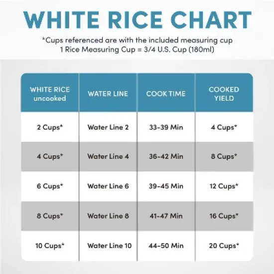 Aroma 20 Cup Digital Rice Cooker Black: Stainless Steel, Small Tray, Steamer for Food, Rice Maker, Removable Lid image {12}