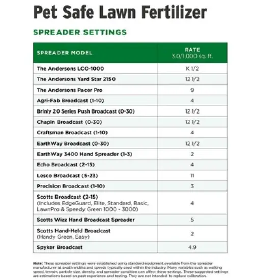 The Andersons Pet Safe 24-0-6 image {5}