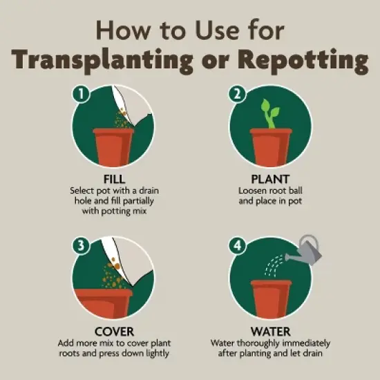 Miracle-Gro 8qt Organic Indoor Potting Mix image {8}