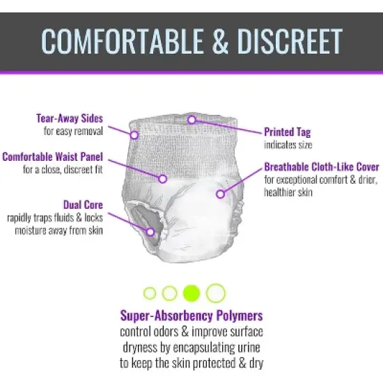 Embrace&trade; Premium Protection Incontinence Underwear, Maximum Absorbency and Protection, Breathable Cloth for Exceptional Comfort, Odor Protection, image {2}