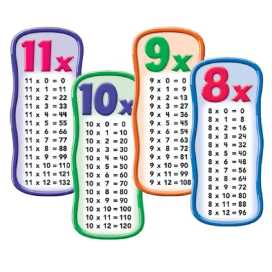 Scholastic Teaching Solutions Multiplication Tables Bulletin Board image {3}