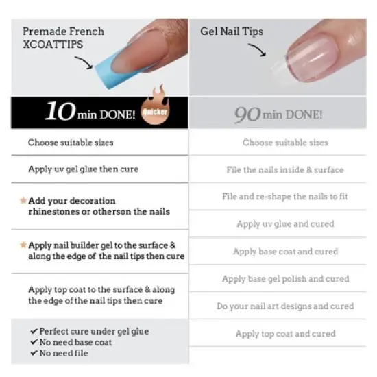 BTArtboxnails XCOATTIP&reg; Press-On Nails - Blue Pastel French - Long Square -150ct image {10}