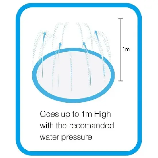 Allforpaws Non-Slip Splash Pad for Kids and Dog, Sprinkler Fun Pool Mat for Summer image {7}