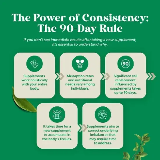 Hemp Seed Oil Capsules, Vegan Omega 3 6 9 Supplement with Essential Fatty Acids for Joint Support, Relaxing Mood & Skin Health, Nature's Craft, 120ct image {6}