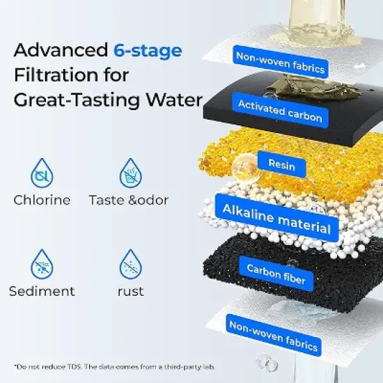 Waterdrop Slim Alkaline Water Filter Dispenser White (with 1 Filter) image {3}