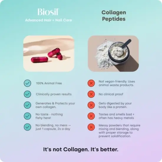 Biosil Advanced Hair + Nail Care - Grow, Strengthen & Thicken Hair and Nails - with Patented ch-OSA & Biotin image {5}