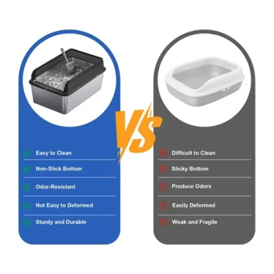 COZONY Stainless Steel Cat Litter Box with Lid &mdash; Large High-Wall Metal Enclosure with Scoop & Mat, Non-Sticky Surface for Easy Cleaning image {5}