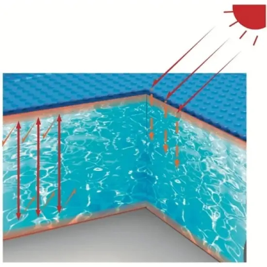 Pool Central 6.3' Blue Round Floating Solar Swimming Pool Cover image {3}