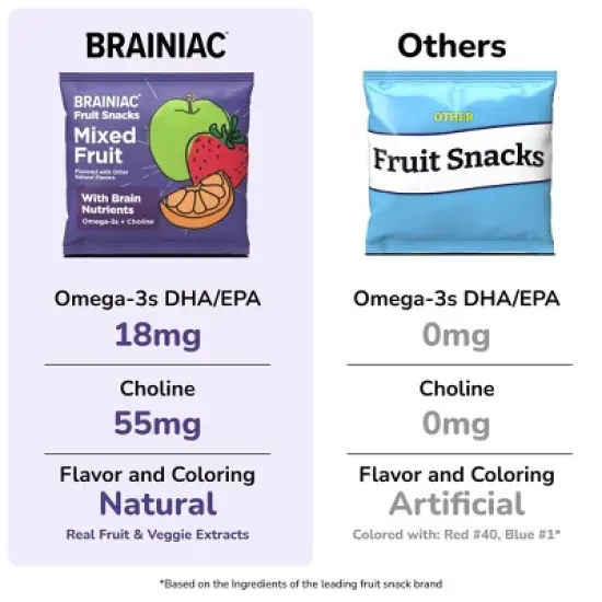Brainiac Kids Fruit Snacks with Omega-3s Mixed Fruit - 12.4oz/20ct image {3}