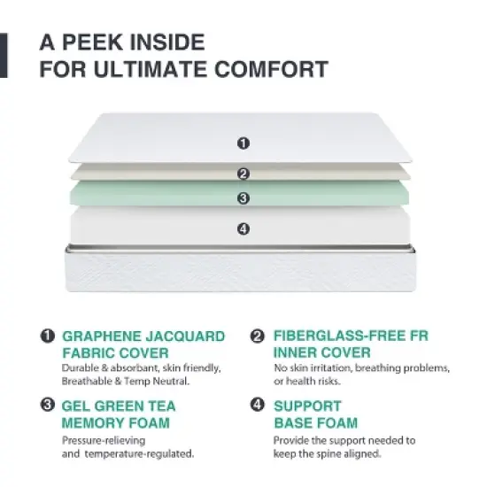 Ego White 12" Medium Gel Green Tea AeroFusion Memory Foam Mattress image {6}