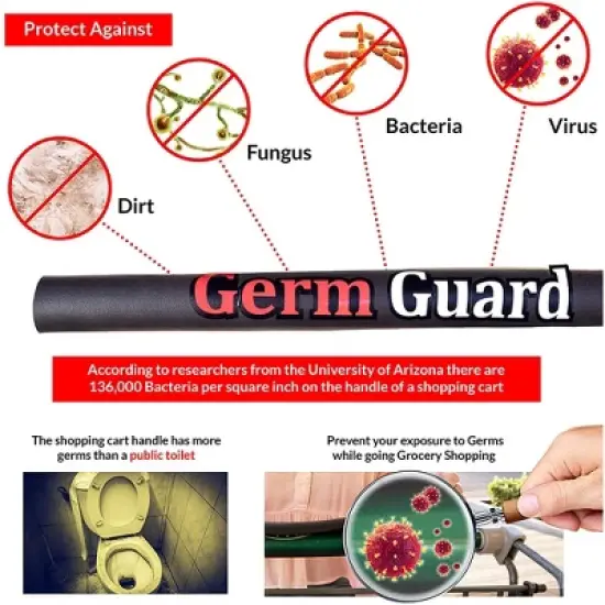dbest products 01-816 Germ Gard Contactless Touch Free Personal Protection Equipment Grocery Shopping Cart Handle Cushion Cover (5 Pack) image {3}