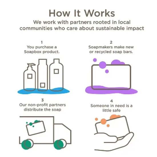 SoapBox - Coconut Milk & Sandalwood Liquid Hand Soap Deep Moisture 12 Oz image {3}