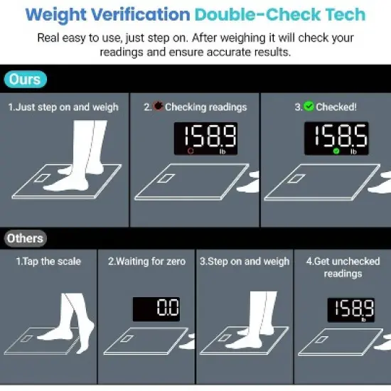 Etekcity Body Weight Scale image {2}
