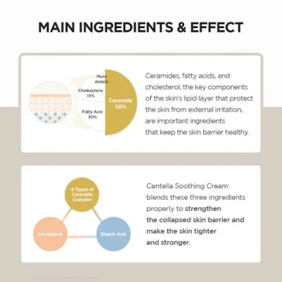 SKIN1004 Madagascar Centella Soothing Cream Korean Skincare for Soothing, Hydration, and Strengthenening of Skin Barrier - 30ml image {3}