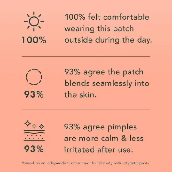 Rael Beauty Miracle Pimple Patch Invisible Spot Cover for Acne - 24ct image {7}