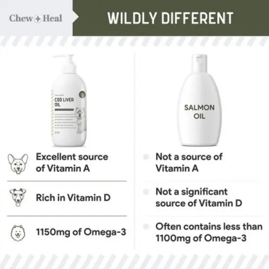 Chew + Heal Pure Cod Liver Oil Omega Skin & Coat Liquid Supplement for Dogs, 16-oz bottle image {2}