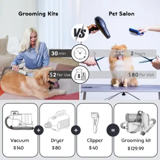 LILIPRO PD900 Pet Grooming Kit with Vacuum & Dryer image {7}