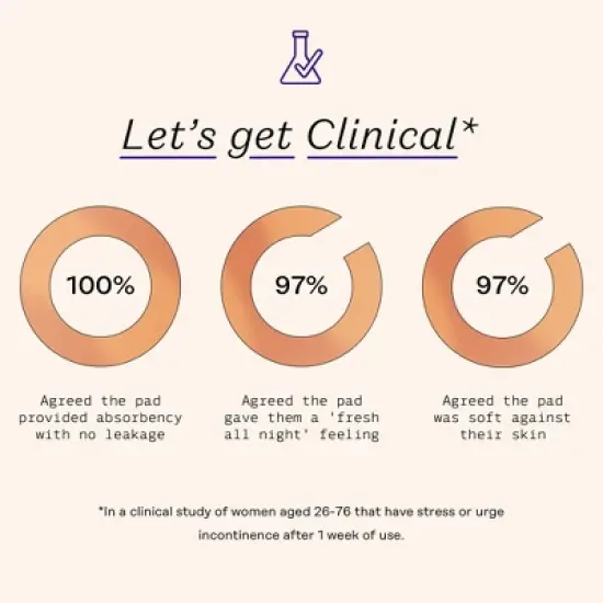 The Honey Pot Company, Herbal Overnight Incontinence Pads with Wings, Organic Cotton Cover - 16ct image {5}