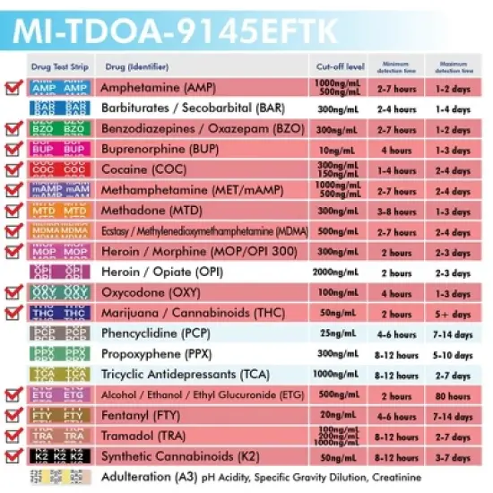 Mintegrity 25 Pack 14-Panel Instant at Home Urine Drug Test Kits | Multi-Panel Urine Screening Testing Kit | MT-TDOA-9145EFTK image {4}