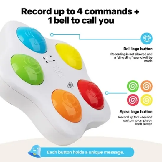Allforpaws Interactive Dog Toy Pet Communication buttons, Dog Talking Buttons with 15-Second Voice image {5}