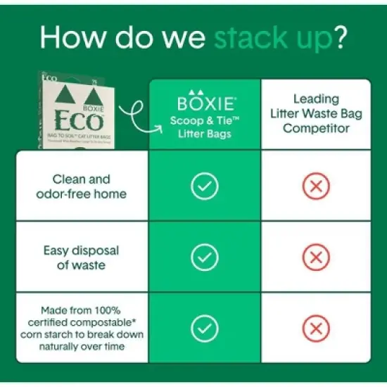 Boxiecat Eco Compostable Scoop & Tie Unscented Cat Litter Bags - 75ct image {4}