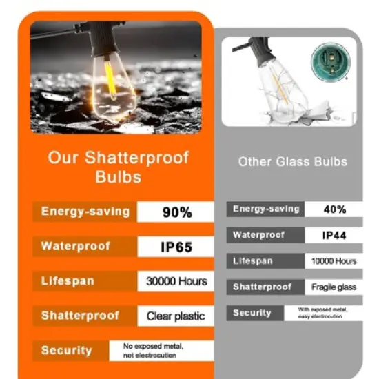 Itopfox 240FT Waterproof LED Outdoor String Lights, Shatterproof Vintage Lighting for Patio, Backyard, Porch, Gazebo, Warm White Dimmable Commercial image {7}