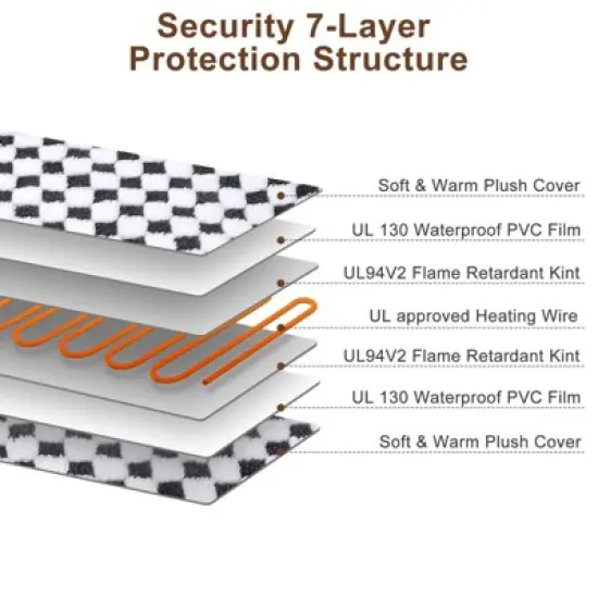 JOEJOY Pet Heating Pad,Dog Cat Heated Mat with 11 Adjustable Temperature & Timer, Chew Resistant Cord and Auto Power-Off, Waterproof Pet Pad image {4}