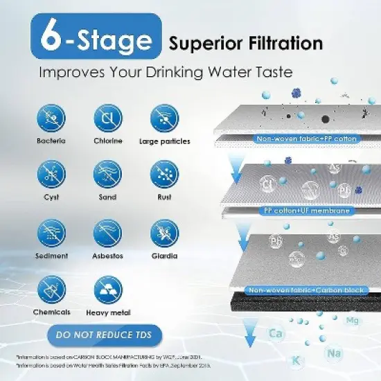 Waterdrop TST-UF Ultra-Filtration Under Sink Water Filter, Stainless Steel, 5X Service Life, Extra P1 Replacement Filter image {4}