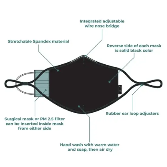 Jenni Chan 5-Piece Face Mask Set image {3}