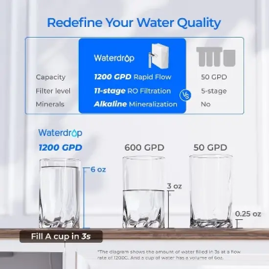 Waterdrop X12 Alkaline Mineral pH+ RO System Plus Long-Life Water Filter Pitcher image {7}
