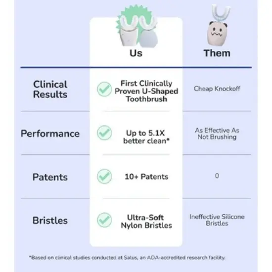 Autobrush White Sonic Pro Preteens Electric Toothbrush image {6}