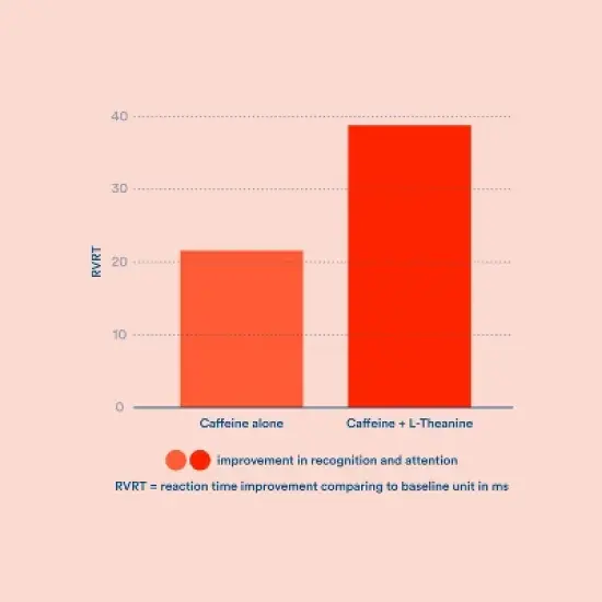 Liquid Focus by More Labs, Nootropic Smart Drink with Antioxidants and Adaptogenic Herbs for Energy and Concentration, 150mg Caffeine image {3}
