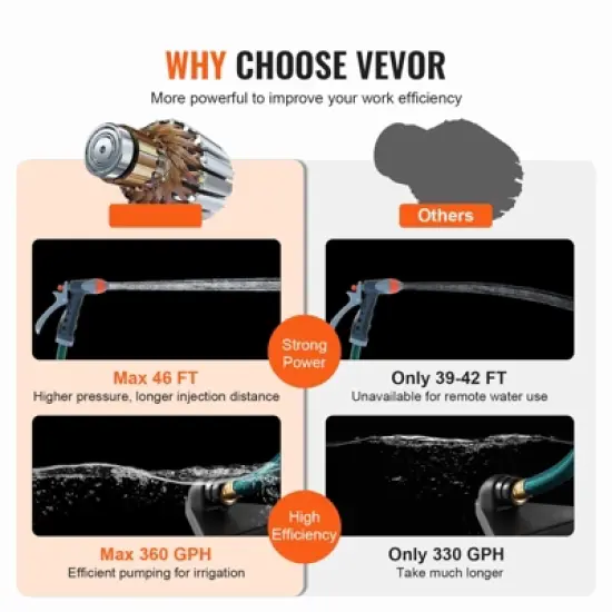 VEVOR Water Transfer Pump, 120V AC 360 GPH 1/10 HP, Portable Electric Utility Pump with 6 ft Suction Hose Kit, Carbon Brushes, Impeller, Orange image {3}