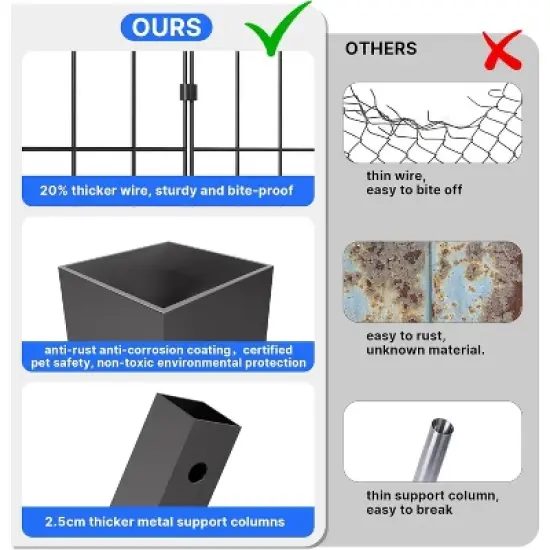 ALAULM Large Dog Kennel Outdoor Heavy Duty Dog Crate, Metal Frame Dog Fence with Secure Double-Lock Design, Weatherproof UV-Resistant Roof image {5}