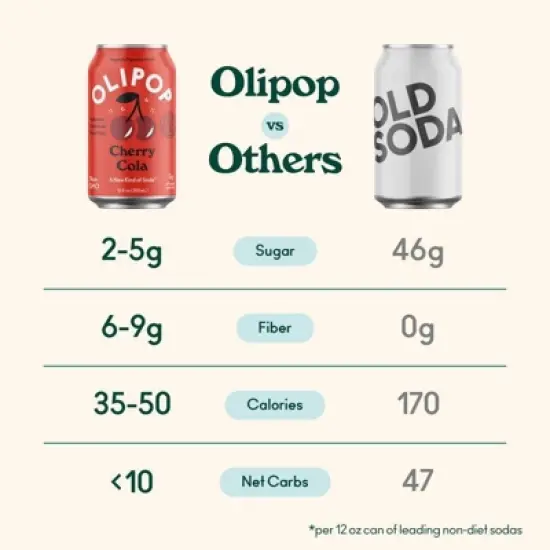 OLIPOP Cherry Cola Soda - 12 fl oz can image {3}