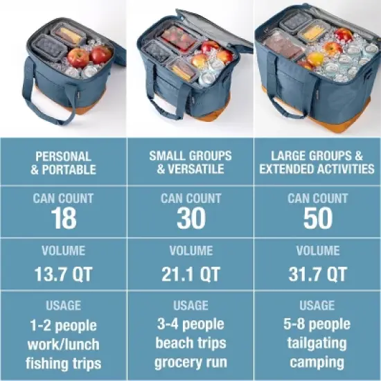 CleverMade Collapsible Tahoe 30 Cans Soft Sided Cooler - Ocean: Water-Resistant with Adjustable Straps image {10}