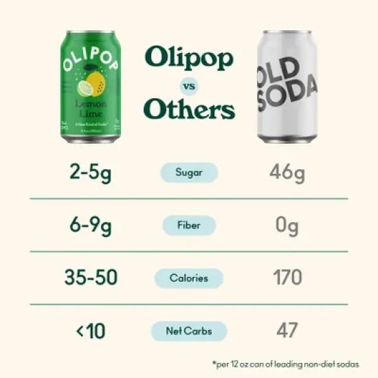 OLIPOP Lemon Lime Prebiotic Soda - 4ct/12 fl oz Cans image {3}
