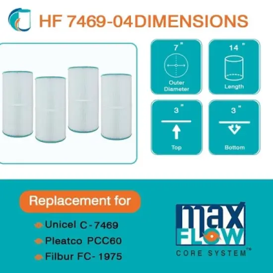 Hurricane 4 Pack HF7469-04 Advanced Pool Filter Cartridge for PCC60, Unicel C-7469, Filbur FC-1975, Pentair Clean & Clear 240, SwimClear C2025 image {3}