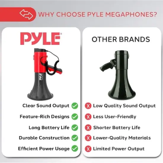Pyle 100W Bluetooth Megaphone Bullhorn with Voice Changer & Aux Input - PMP64VC image {3}