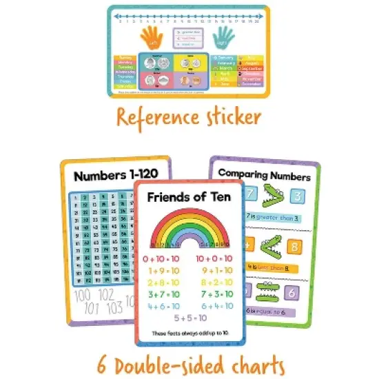 Carson Dellosa Education Be Clever Wherever Math Tool Kit Manipulative, Grade K-1 image {1}