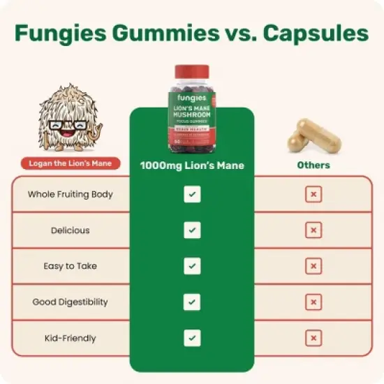 Fungies Lion's Mane Mushroom Focus Vitamin Vegan Gummies - 60ct image {6}